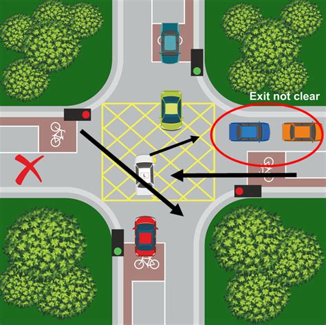 yellow box junction traffic rules